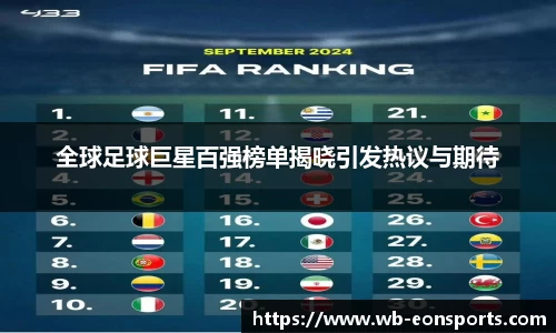 全球足球巨星百强榜单揭晓引发热议与期待